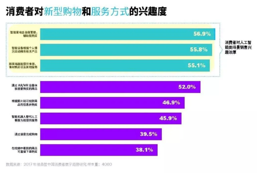 直播电商的“回报指数”