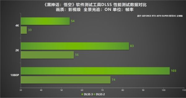 踏雪灵霄，自争天命！耕升 GeForce RTX 4070 SUPER 踏雪OC 定制版来袭！