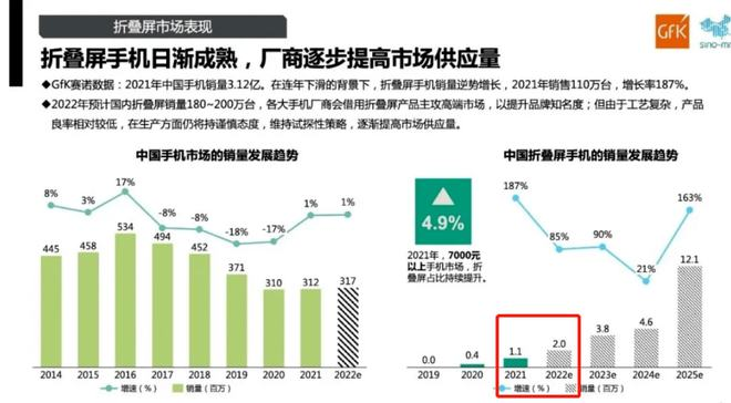 高端突破是场马拉松，vivo将用折叠屏X Fold冲刺加速