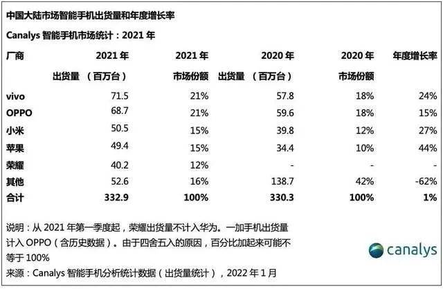 高端突破是场马拉松，vivo将用折叠屏X Fold冲刺加速