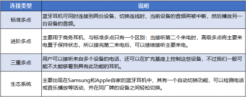 蓝牙耳机什么牌子的好？2023年蓝牙耳机选购指南