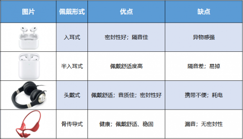 蓝牙耳机什么牌子的好？2023年蓝牙耳机选购指南