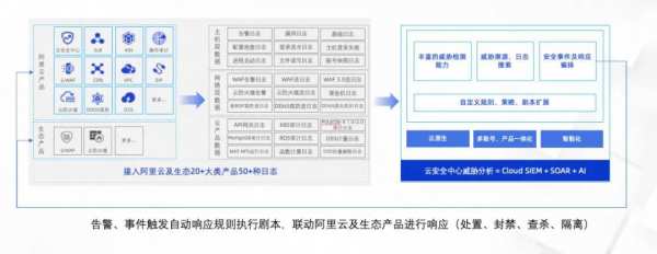 连续3年CWPP市场份额第一,阿里云云安全中心再获佳绩