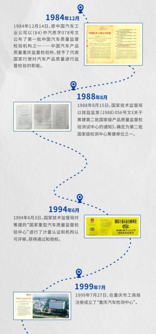 跨越非凡40年丨检测工程事业部发展大事记