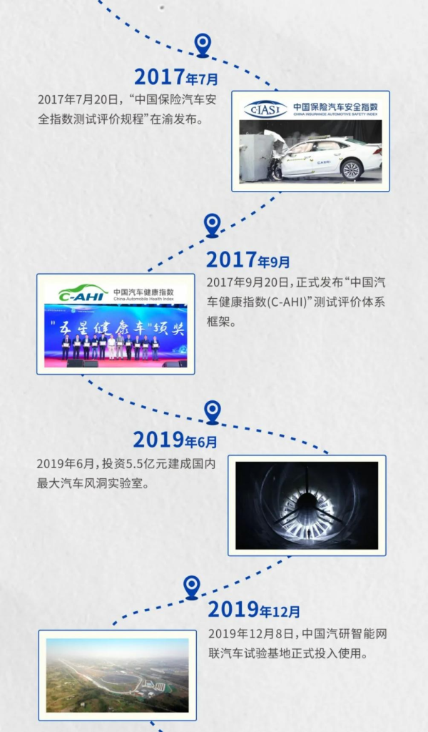 跨越非凡40年丨检测工程事业部发展大事记