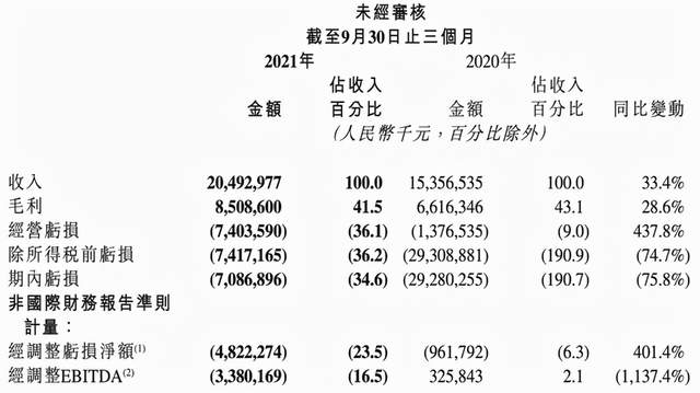 张同学火于抖音，快手连“老铁”也失去了？