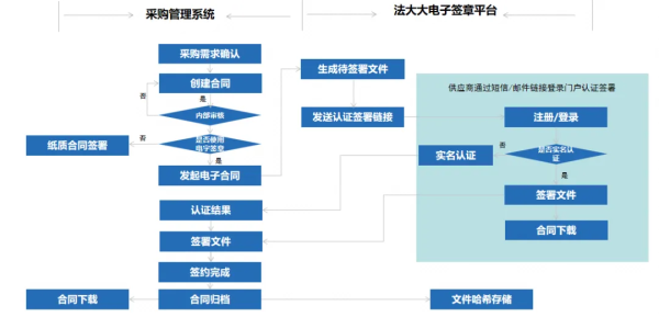 五年百店！克茗冰室携手法大大深化餐饮连锁的数字化竞争力