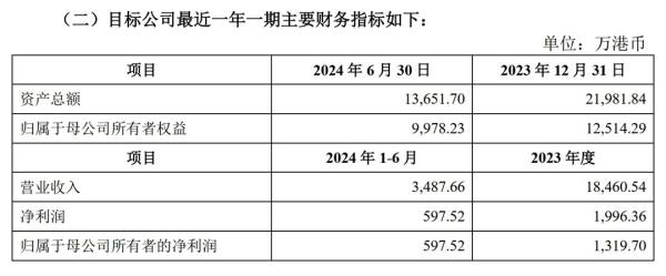 一吨暴涨至70万元！粤海饲料超1.8亿元收购境外企业，对行业有什么影响？