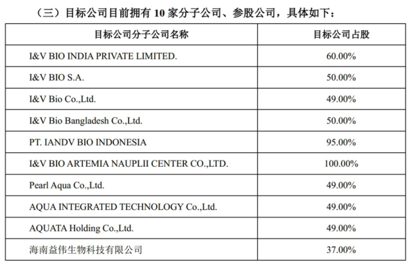 一吨暴涨至70万元！粤海饲料超1.8亿元收购境外企业，对行业有什么影响？