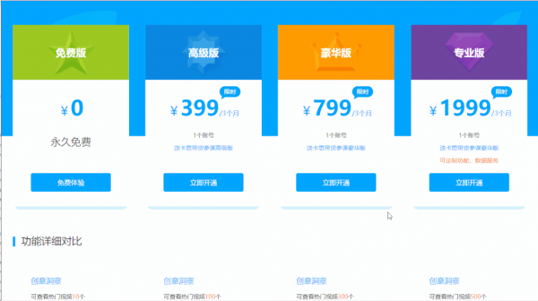 数据分析用什么工具？我做了次评测下