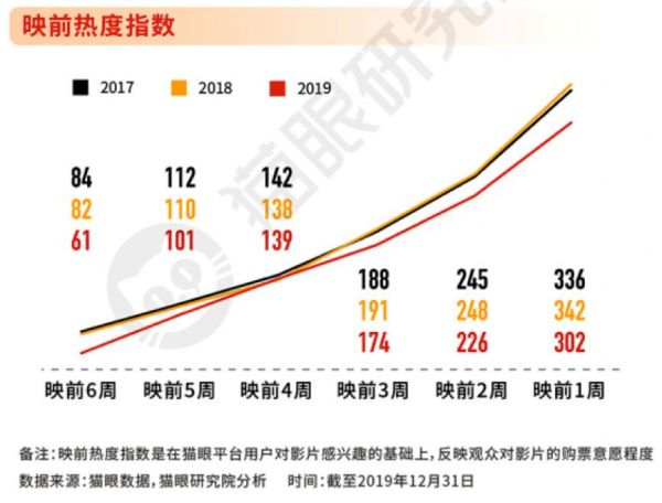 解谜2019文娱产业，猫眼的互联网升级方法论