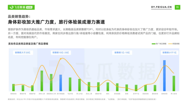 飞瓜数据发布2021年抖音美妆短视频直播报告