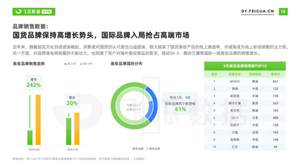 飞瓜数据发布2021年抖音美妆短视频直播报告