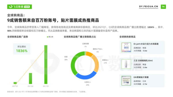 飞瓜数据发布2021年抖音美妆短视频直播报告