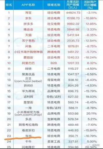 李国庆、俞瑜的当当三部曲