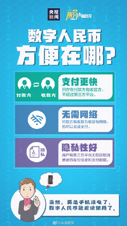 数字人民币与微信支付宝有何不同？数字人民币怎么使用？