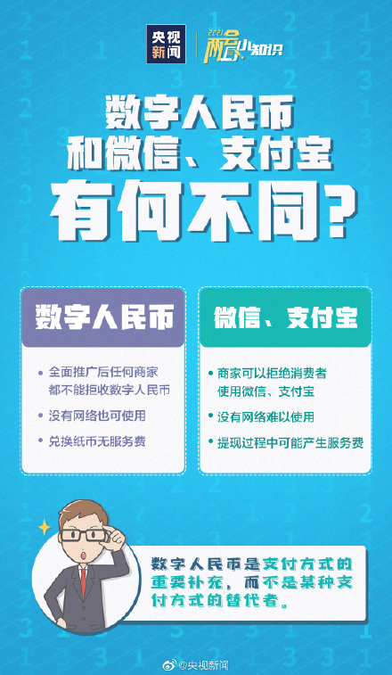 数字人民币与微信支付宝有何不同？数字人民币怎么使用？