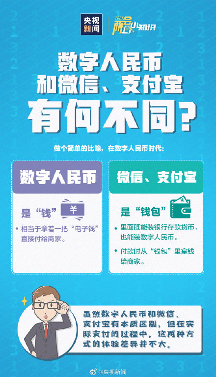 数字人民币与微信支付宝有何不同？数字人民币怎么使用？