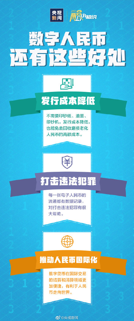 数字人民币与微信支付宝有何不同？数字人民币怎么使用？