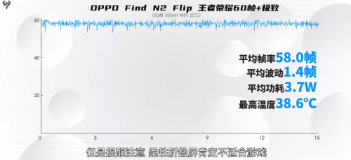 OPPO Find N2 Flip值得买吗？数码博主实测表现看看怎么样