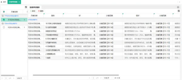 三维天地助力环境监测行业水生态监测电子化、无纸化