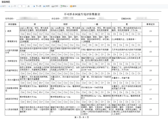 三维天地助力环境监测行业水生态监测电子化、无纸化