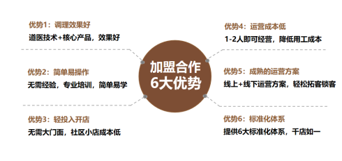 全面解读一善堂：多维度解析道医品牌的独特魅力