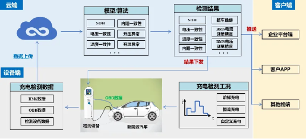 全国首家新能源汽车检测国家示范站 多伦科技引领“光储充检”一体化车检新时代