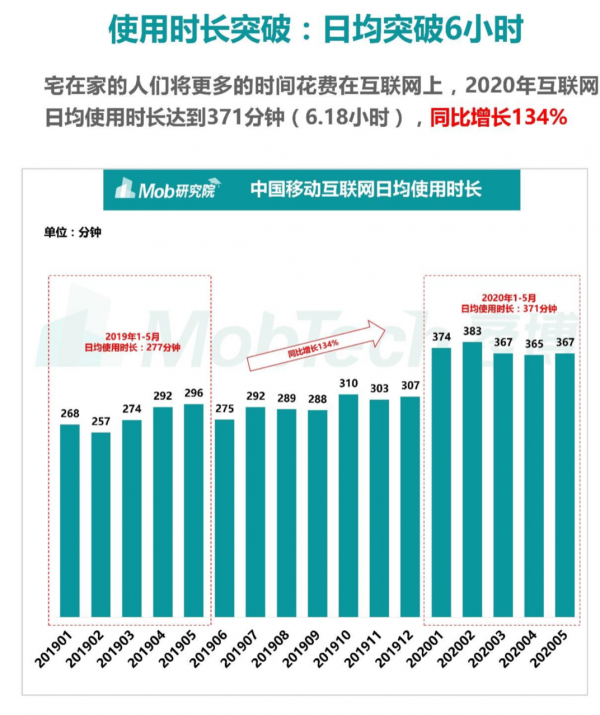 2021趋势研判（二），互联网人的大机会在哪里？