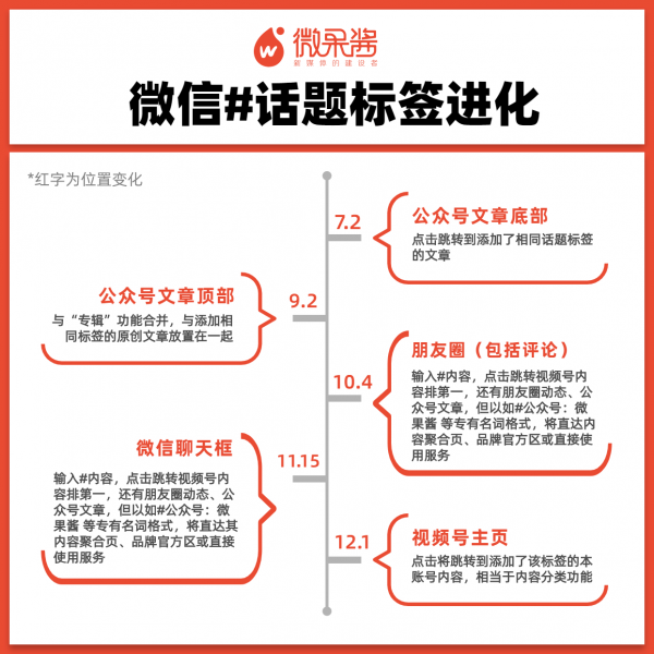 微信死磕这个功能 为什么微博 抖音 B站都离不开它