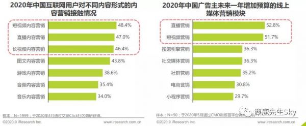 对比了100个美妆博主，我发现了些共同之处