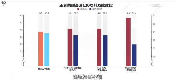 神U再临！性能神机iQOO Neo7 SE首发天玑8200，游戏能效狠惊艳，性能更能打！