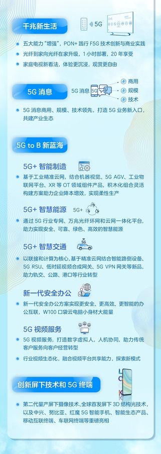 为行业注入5G之心：中兴通讯亮相2021MWC上海展