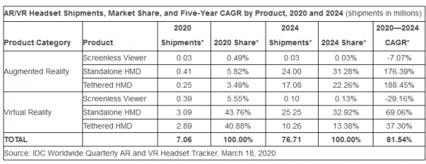 爱奇艺的2020 ：高调减亏，低调进化