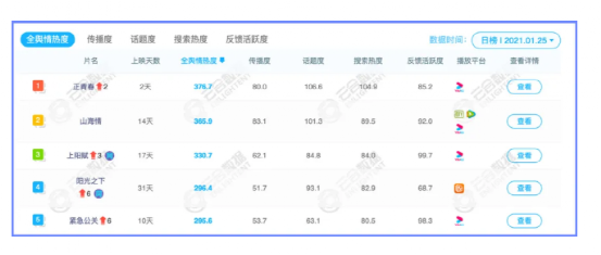 优酷开年“放大招”，长视频迎来新战事？