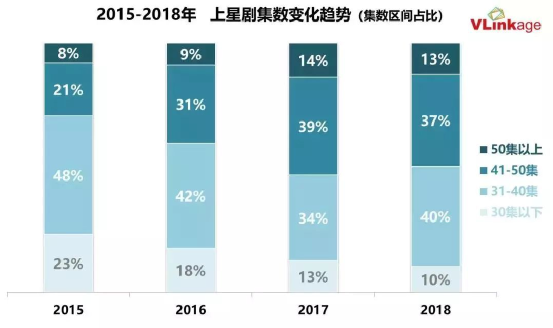 优酷开年“放大招”，长视频迎来新战事？