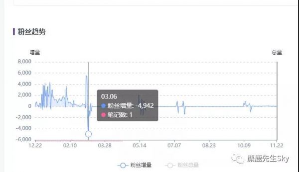 模仿小红书KOL能成为小红书KOL吗？