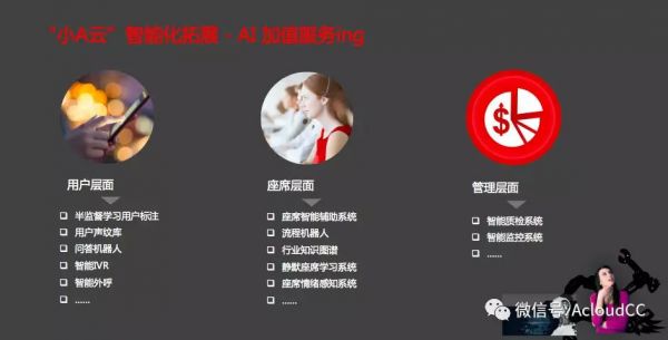 科技助力汽车金融释放云之魅力