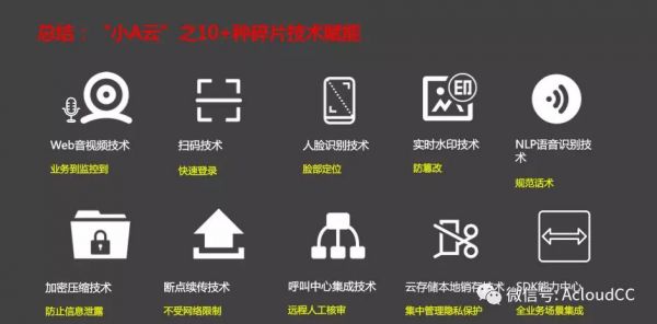 科技助力汽车金融释放云之魅力