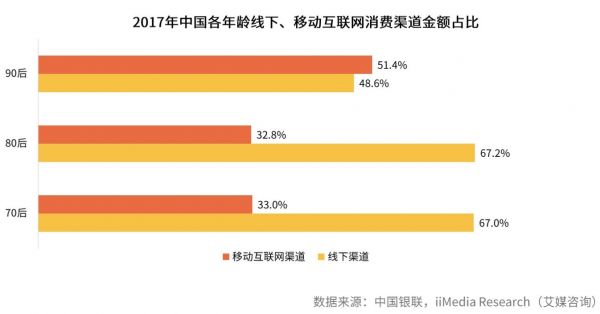 高成本获客时代：如何通过自动化营销让消金产品突破重围？