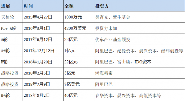 小鹏汽车“失速”