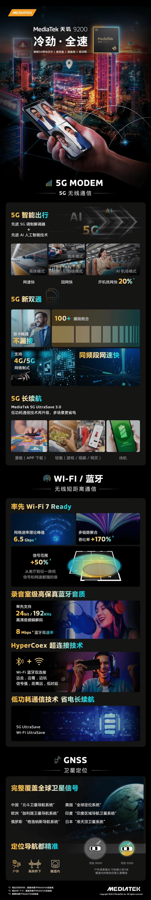 天玑9200全面升级旗舰手机连接体验，领先技术覆盖5G、WiFi 7、蓝牙、导航