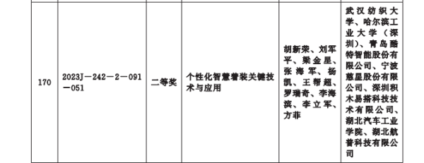 喜报！积木易搭荣获湖北科学技术进步奖二等奖