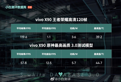 可以闭眼入的中杯 vivo X90到底香不香？