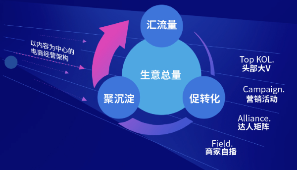 抖音电商官方学习平台全面升级，激发生意新动能