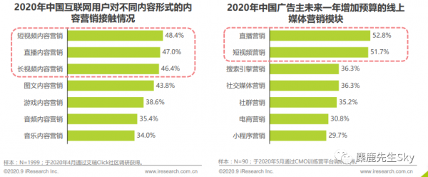 图文笔记VS视频笔记，小红书博主该选哪一种？