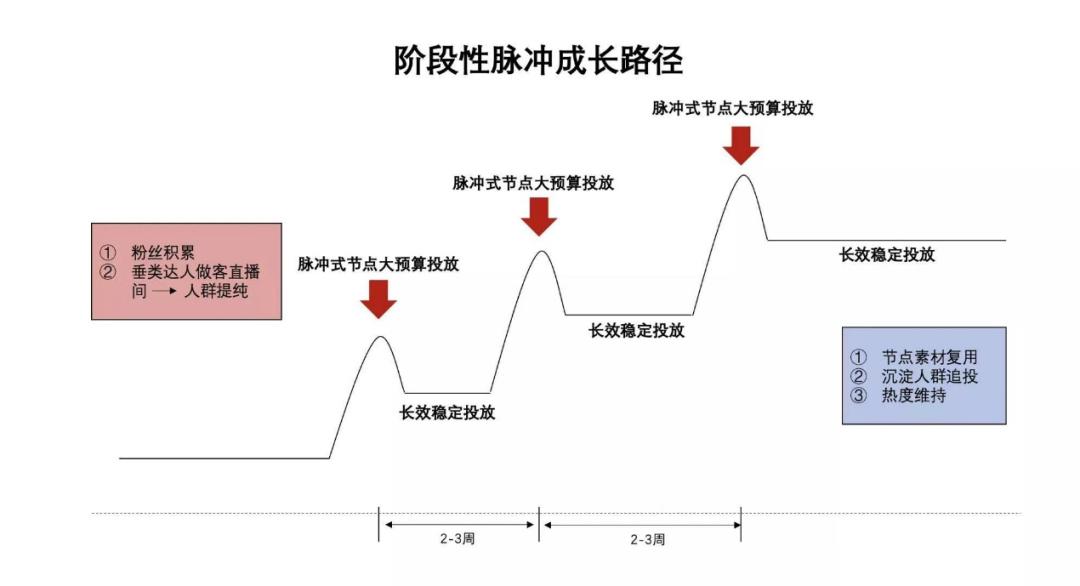 巨量千川是怎么帮助商家破局“流量困境”的？