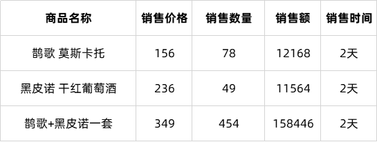 阅读量暴跌公众号凉了吗 扒一扒顶级自媒体的带货能力