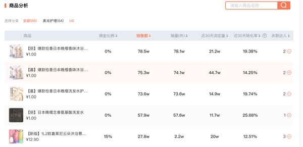 蝉妈妈发布818抖音直播带货榜：罗永浩带货超4亿 大批黑马带货过亿