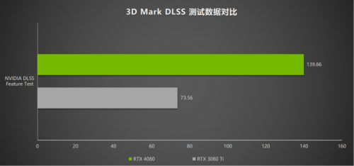 耕升 RTX 4080 炫光 SOC震撼登场 DLSS 3 领引4K新时代